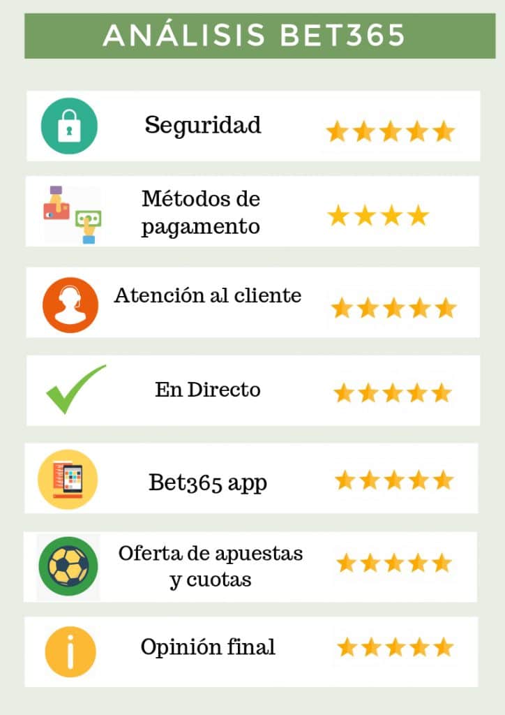 Analisis del codigo Bet365 México