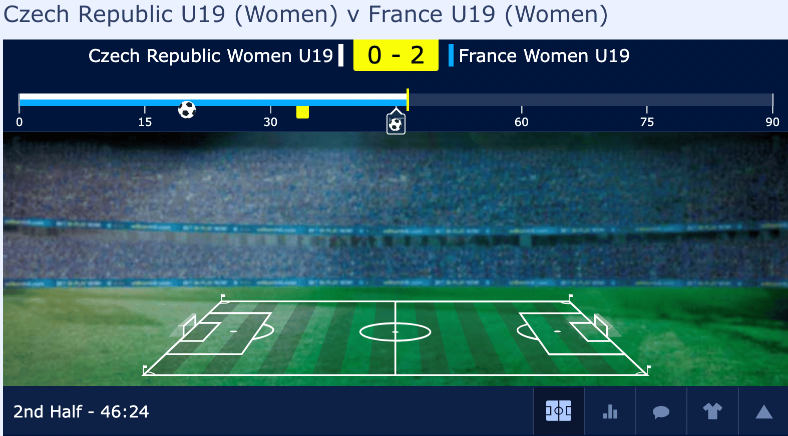 Las apuestas William Hill Transmisión en vivo: William Hill